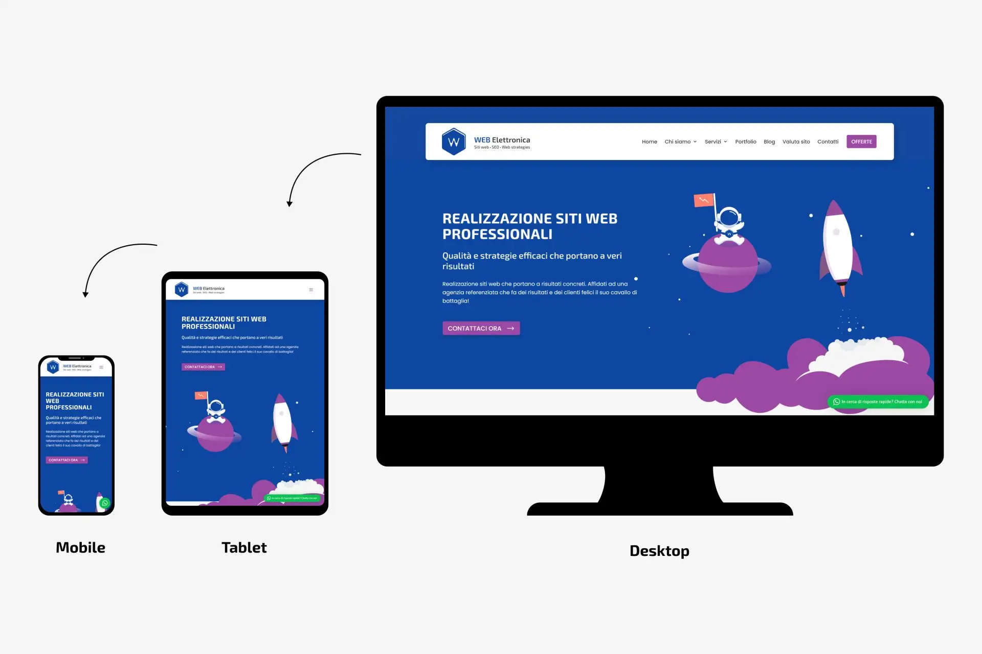 Realizzare siti web Responsive